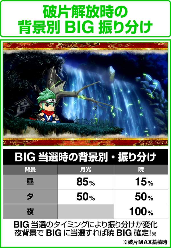 忍魂 暁ノ章破片解放時のBIG振り分け