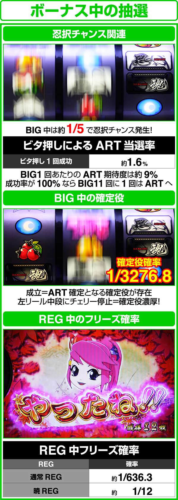 忍魂 暁ノ章ボーナス中のART抽選について