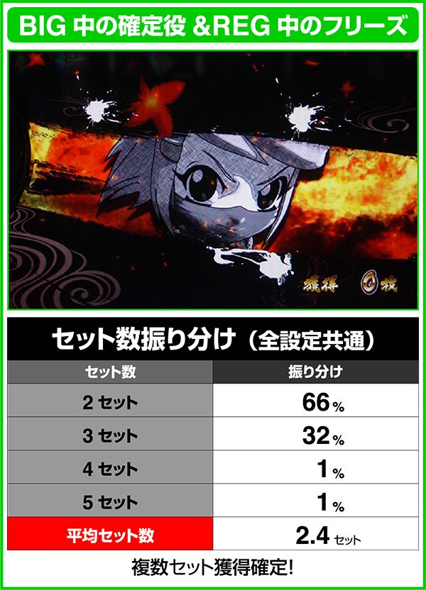 忍魂 暁ノ章ART当選時のセット数振り分け