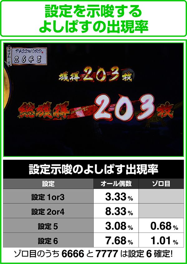 忍魂 暁ノ章設定推測用のよしぱす出現率