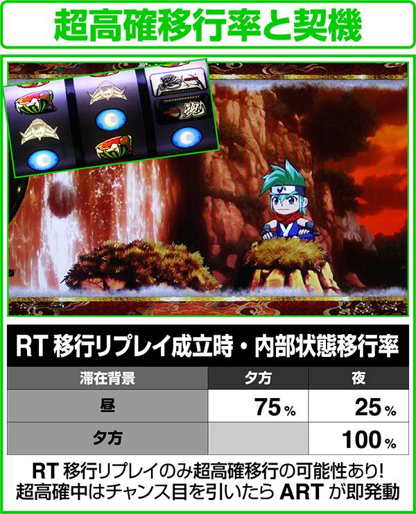 忍魂 暁ノ章超高確移行率と移行契機