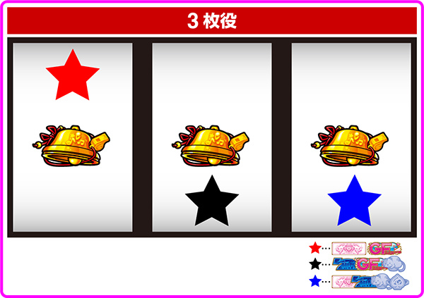 ガールフレンド3枚役の停止形