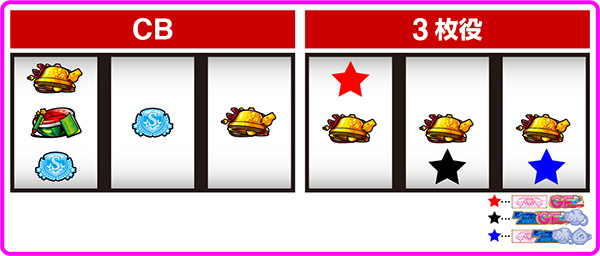 ガールフレンドCBと3枚役の停止形