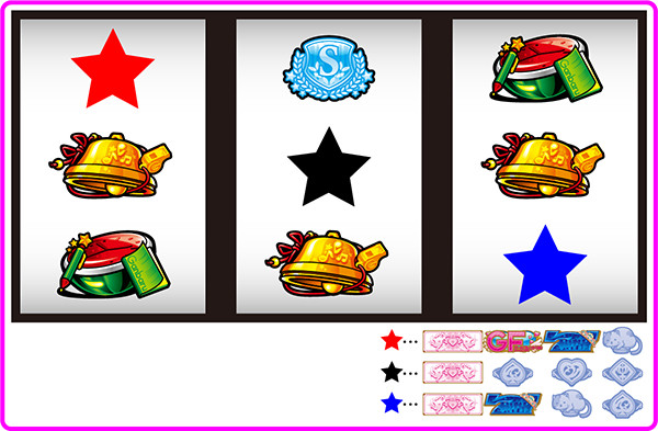 ガールフレンド白BAR成立時の出目