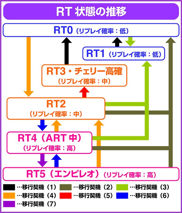 ギルクラRTの推移について