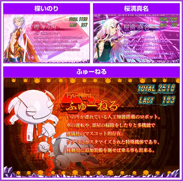 ギルクラボーナス中のキャラ紹介シナリオによる設定推測