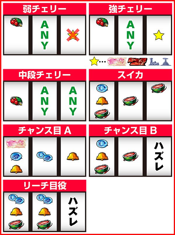 聖闘士星矢海王覚醒レア役の停止形