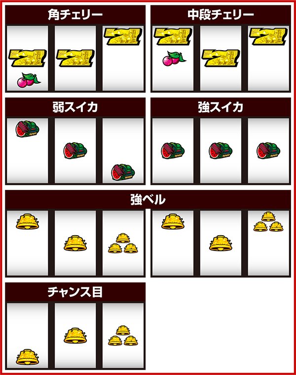 北斗の拳 新伝説創造レア役の停止形