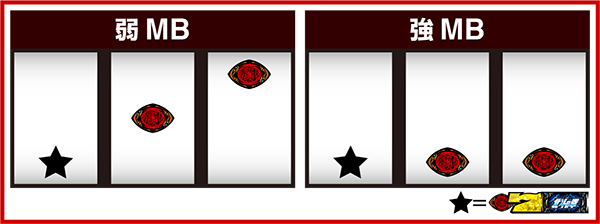 北斗の拳 新伝説創造MBの停止形