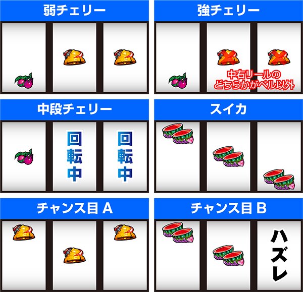 セイクリッドセブンレア役の停止形