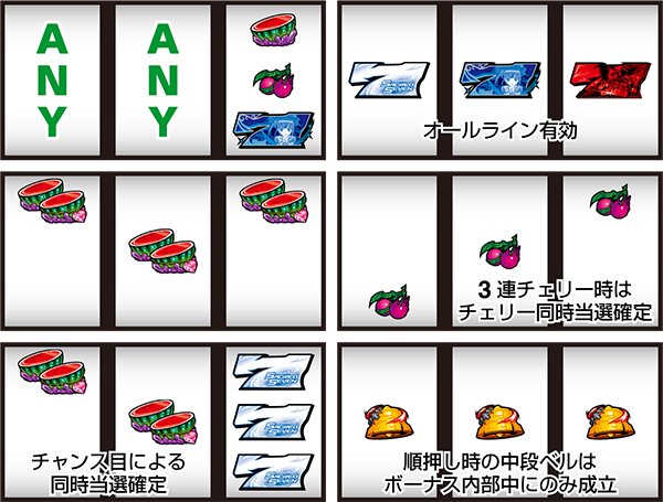 セイクリッドセブンリーチ目