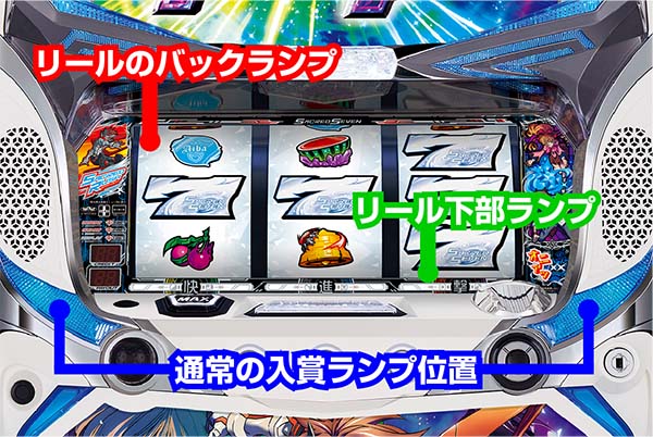 セイクリッドセブンART中・入賞ランプ別の白7揃い期待度