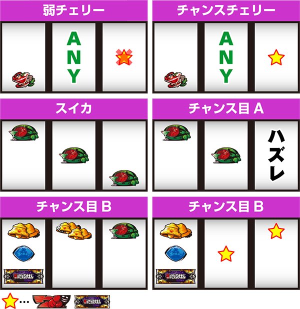 笑うセールスマン打ち方&小役の停止形紹介