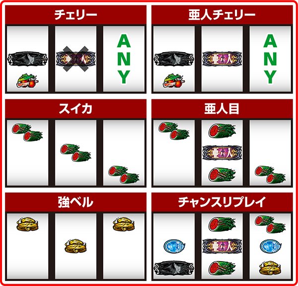 亜人打ち方とレア役の停止形