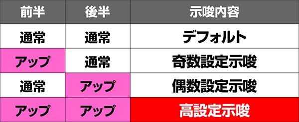 まどまぎAプチボーナス中のキャラ紹介