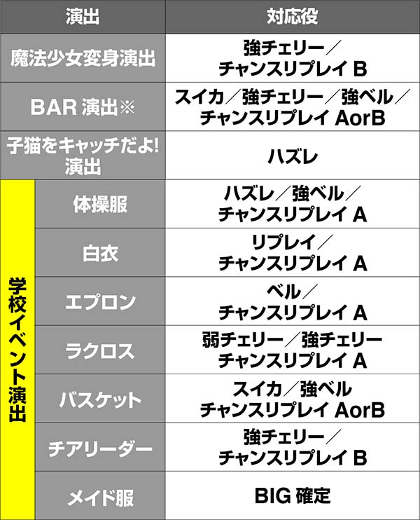 まどまぎAボーナス確定演出