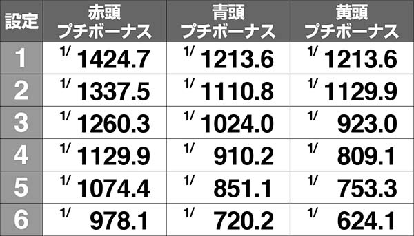 まどまぎAボーナス同時当選確率詳細