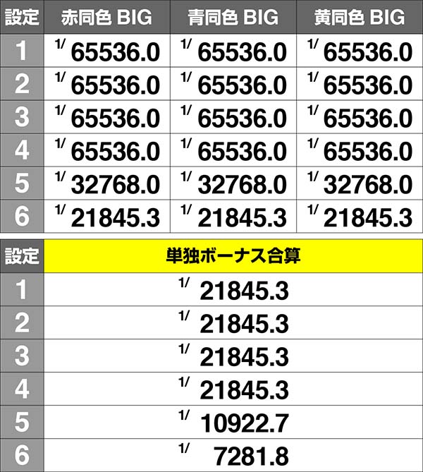 まどまぎA設定差のあるボーナス