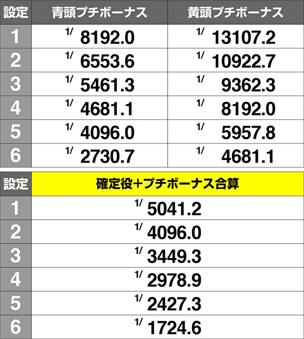 まどまぎA設定差のあるボーナス