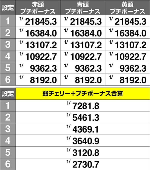 まどまぎA設定差のあるボーナス