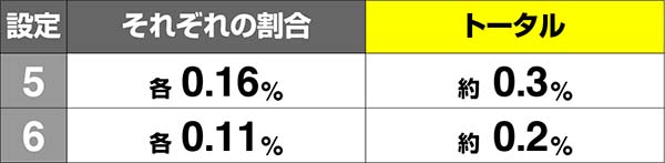 まどまぎAプチボーナス中のキャラ紹介・出現割合