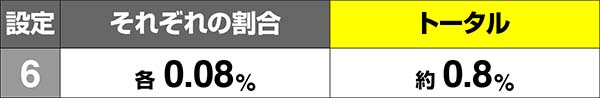 まどまぎAプチボーナス中のキャラ紹介・出現割合