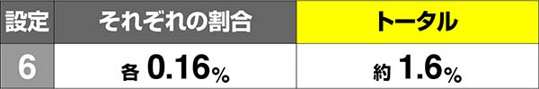 まどまぎAプチボーナス中のキャラ紹介・出現割合