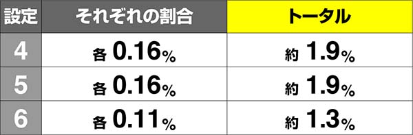 まどまぎAプチボーナス中のキャラ紹介・出現割合