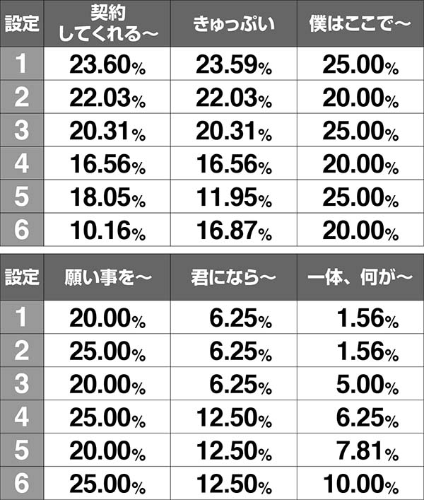 まどまぎABIG終了画面にタッチした時のセリフ