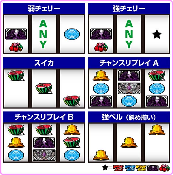 まどまぎA通常時の打ち方とレア役の停止形