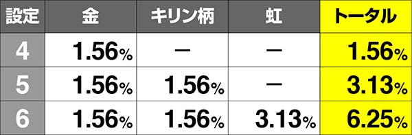 コードギアスCCサミートロフィー出現割合