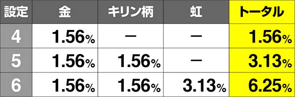コードギアスCCサミートロフィー出現割合