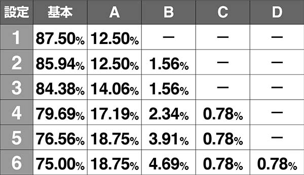 コードギアスCCRT終了画面・出現割合