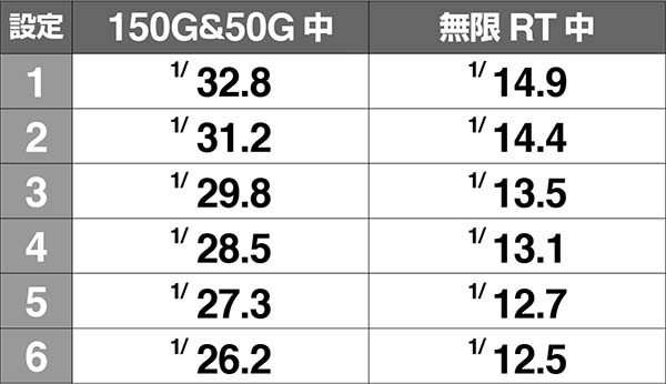 コードギアスCCRT中・ハズレ確率