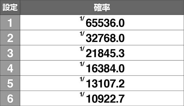 コードギアスCCC.C.斜め揃い・ギアスBIG確率