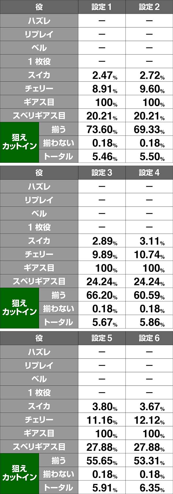 コードギアスCCRT中・ボーナス同時当選期待度