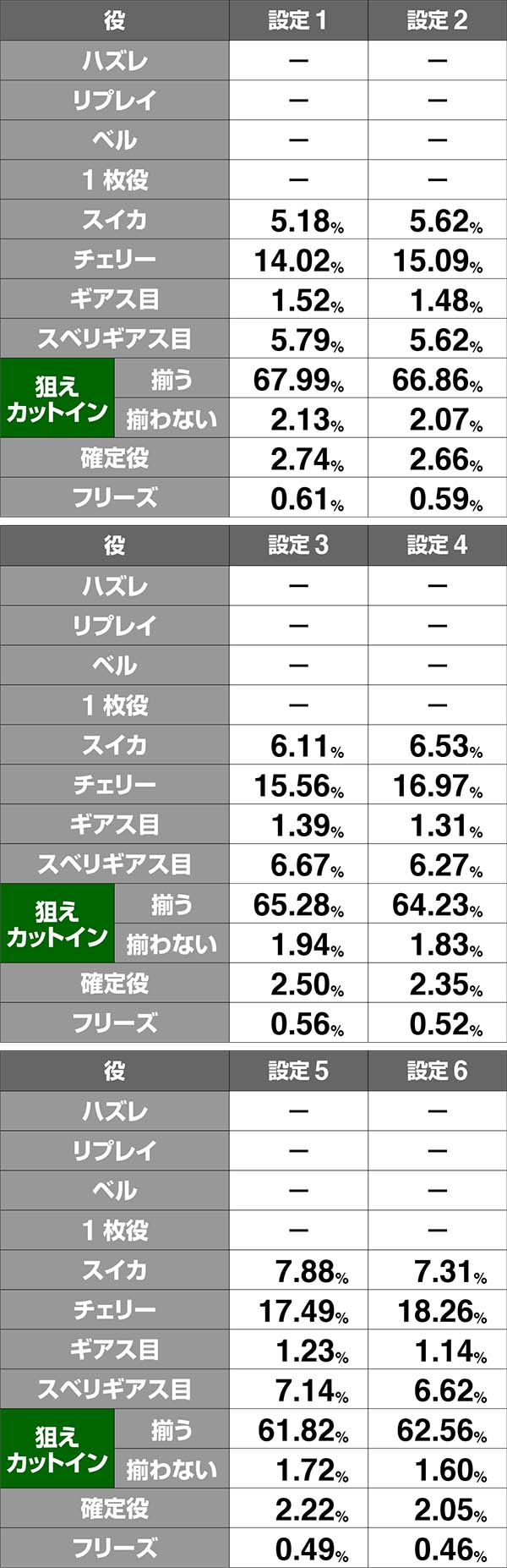 コードギアスCCRT中・ボーナス同時当選期待度
