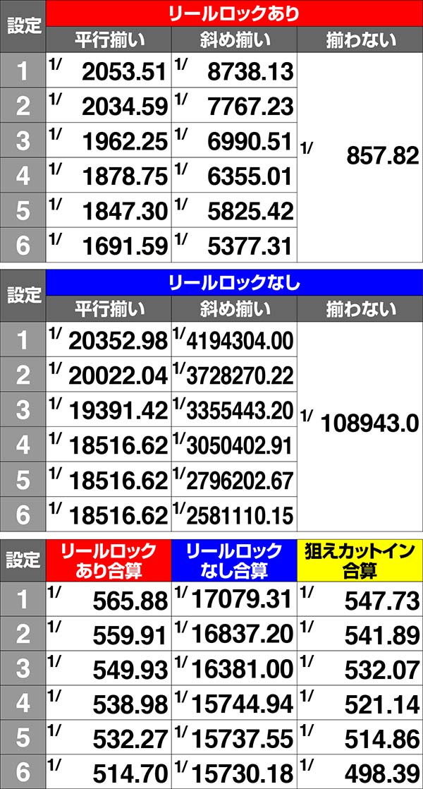 コードギアスCC通常時・狙えカットイン確率