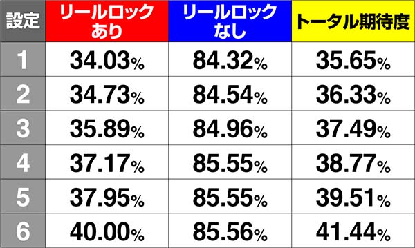 コードギアスCC通常時・狙えカットイン確率