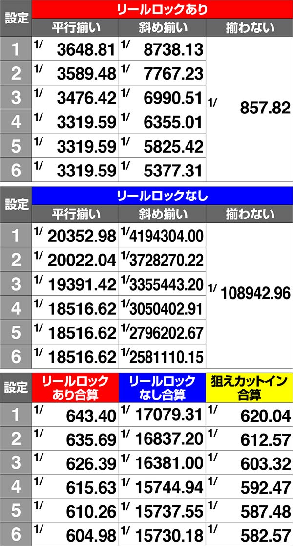 コードギアスCCRT中・狙えカットイン確率