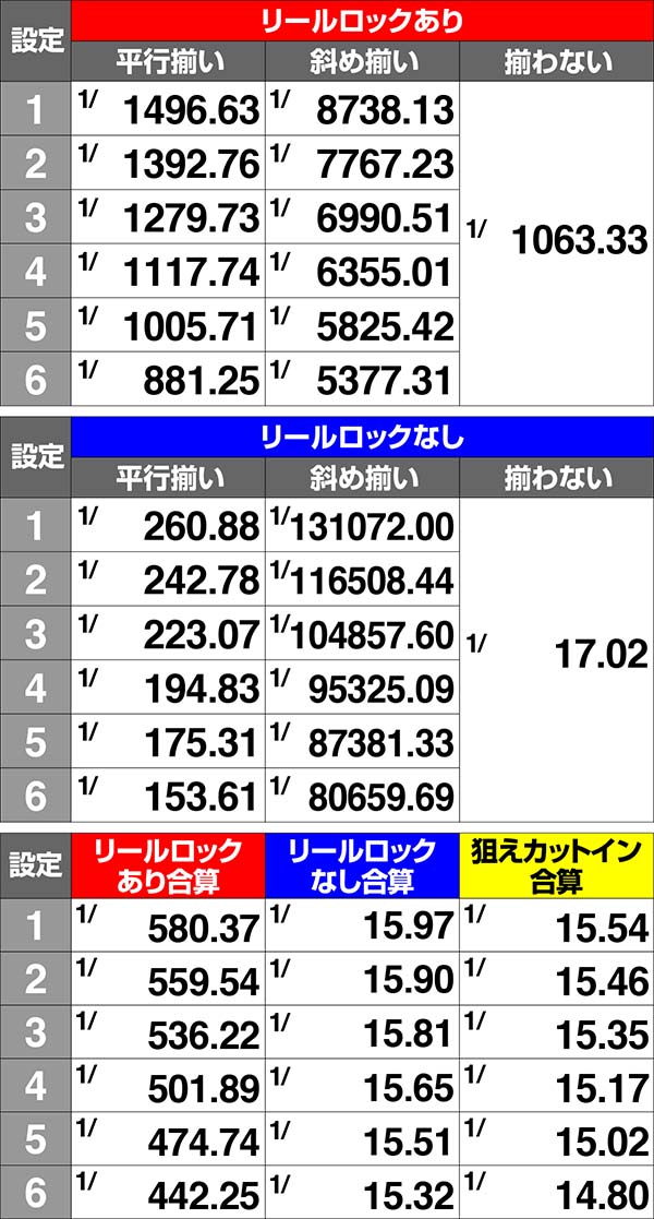 コードギアスCCRT中・狙えカットイン確率