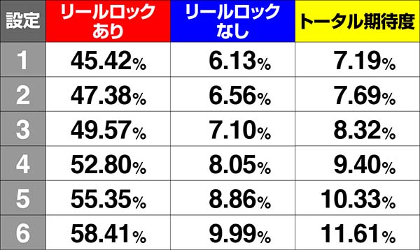コードギアスCCRT中・狙えカットイン確率