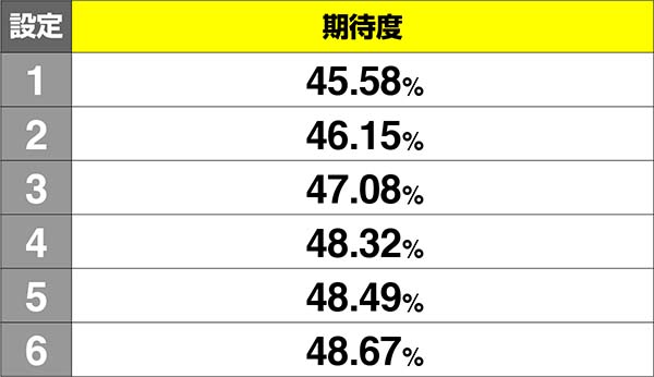 コードギアスCCRT中・狙えカットイン確率