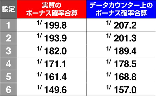 コードギアスCCボーナス確率