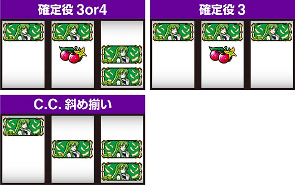 コードギアスCC確定役取得打法