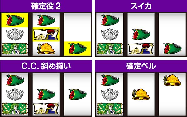 コードギアスCC確定役取得打法