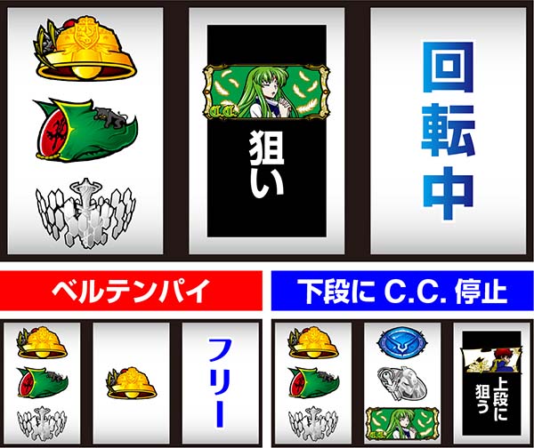 コードギアスCC確定役取得打法