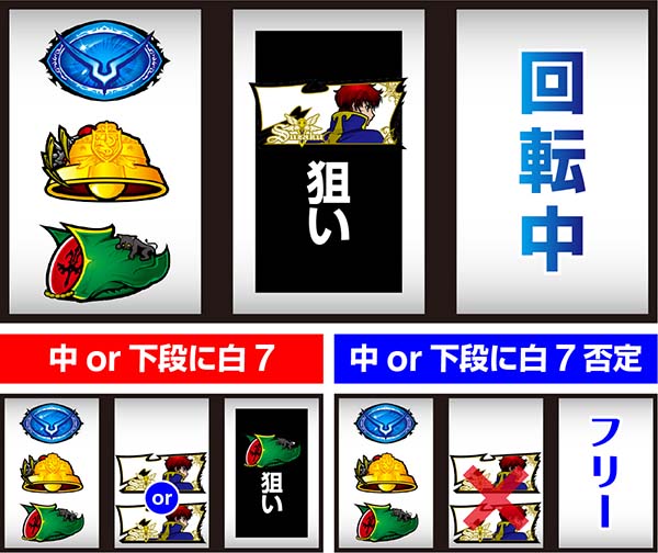 コードギアスCC確定役取得打法