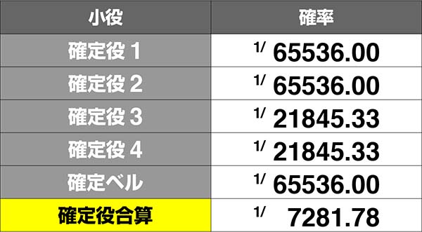 コードギアスCC確定役確率