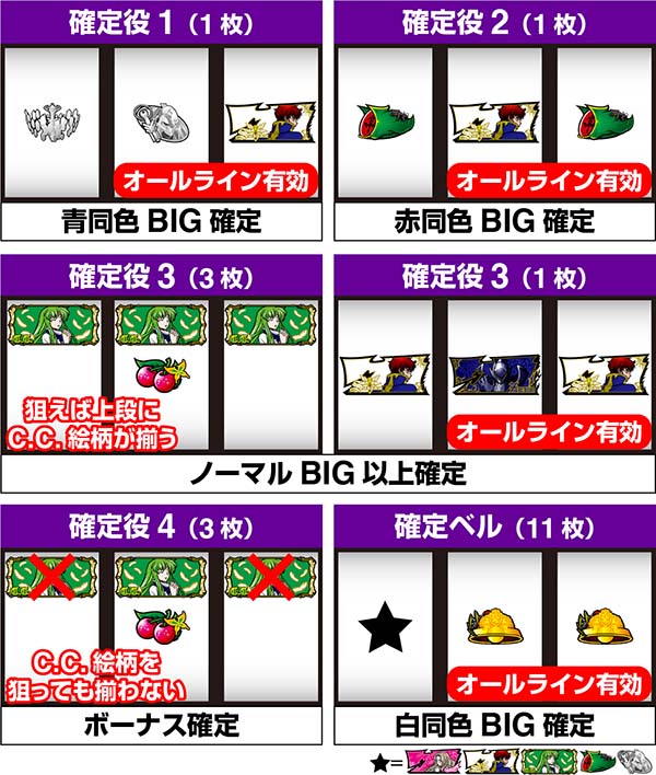 コードギアスCC確定役の停止形